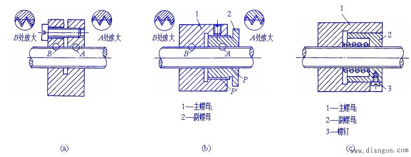 滑动螺旋传动