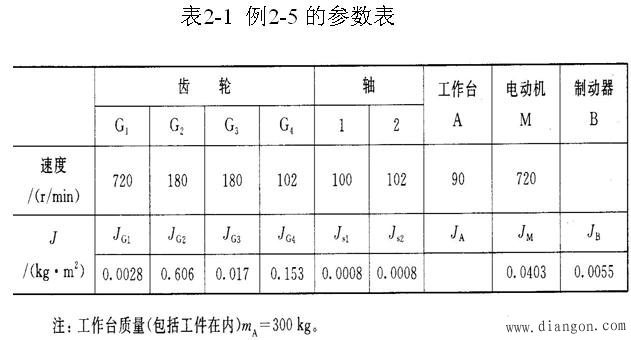 机械系统的制动控制