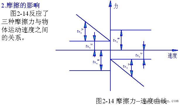 机械性能参数对系统性能的影响