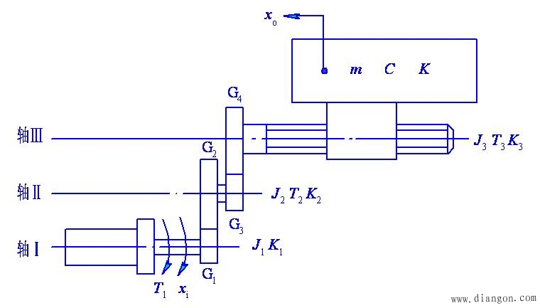 数学模型的建立