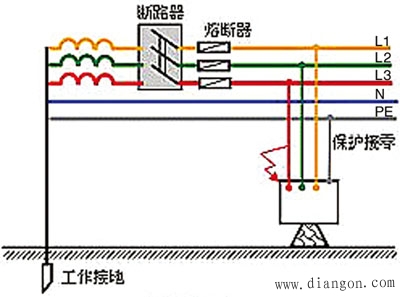 防触电安全措施