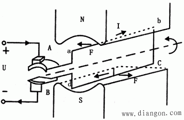 直流电动机的结构与工作原理