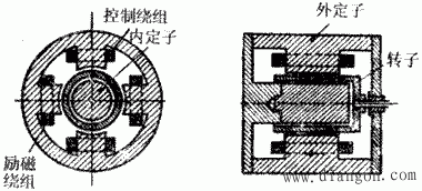 交流伺服电动机的三大特点