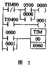 继电器控制系统和PLC控制系统工作方式上的差异