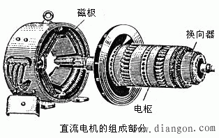 直流电动机的结构