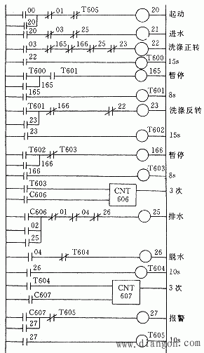 PC梯形图的四种设计方法