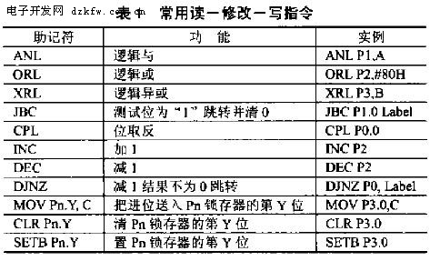 MCS-51单片机I/O端口的存取