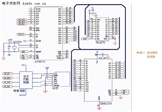 基于AT89C52单片机的SD卡读写设计