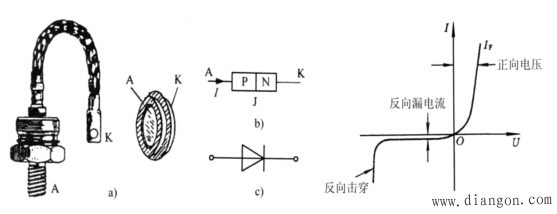 PN结与电力二极管的工作原理