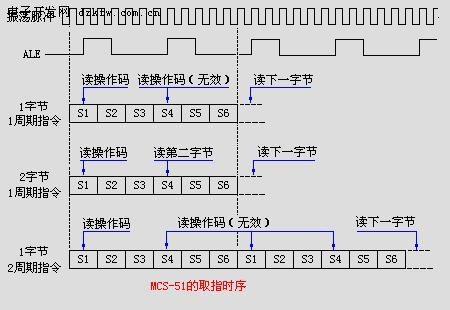 MCS-51单片机的指令时序