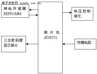 基于51单片机的数控电源设计