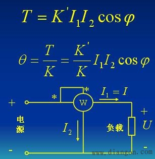 电动式仪表及应用