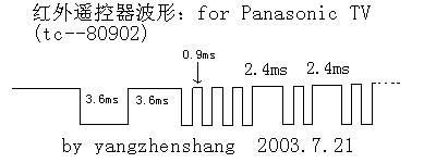 单片机红外遥控解码器