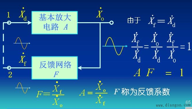 正弦波发生器