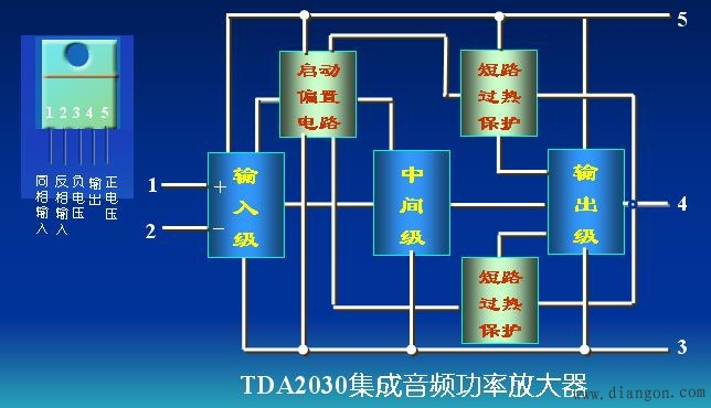 集成功率放大电路