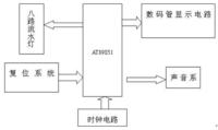 单片机最小系统制作教程