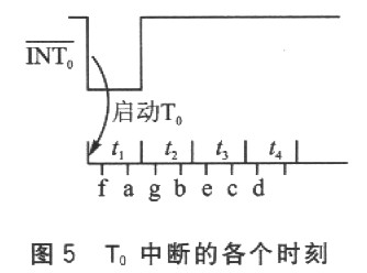 从LCD电极读数的单片机接口技术