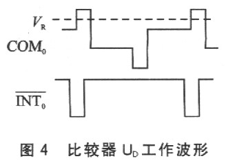 从LCD电极读数的单片机接口技术