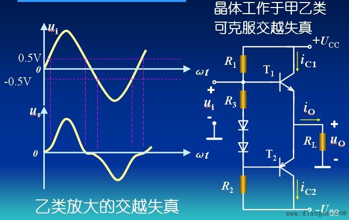 互补对称功率放大器