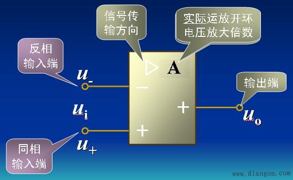 集成运算放大器的基本概念