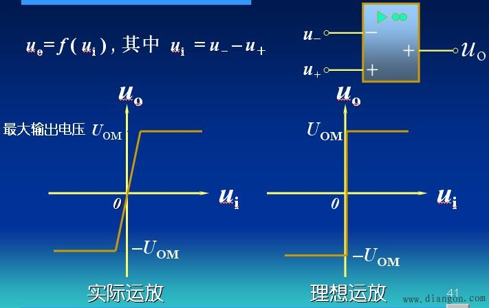 集成运算放大器的基本概念