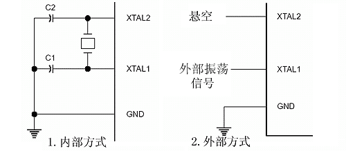 单片机c语言第二课初步认识51芯片