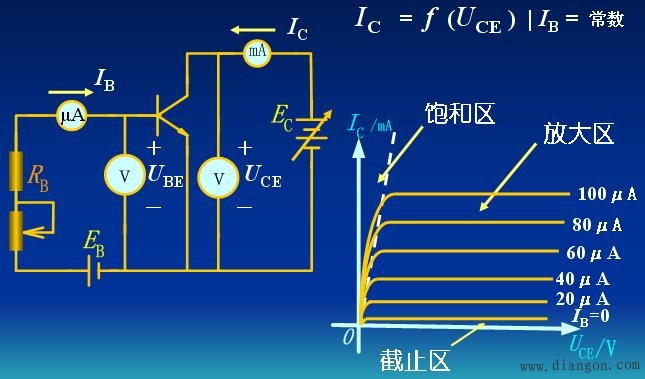 晶体管的输入输出特性曲线