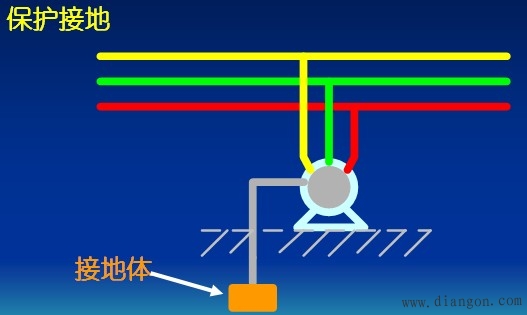 触电防护措施