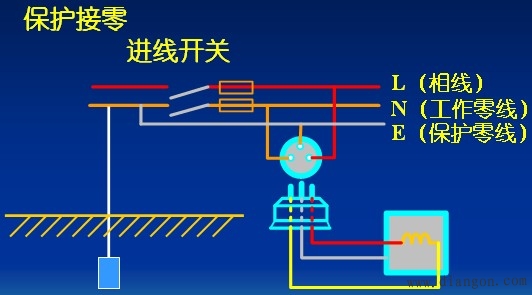 触电防护措施