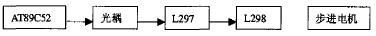 基于L297/L298芯片步进电机的单片机控制