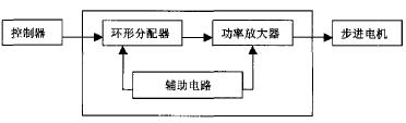 基于L297/L298芯片步进电机的单片机控制