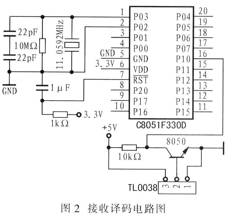 基于单片机实现遥控编码器PT2262的软件解码