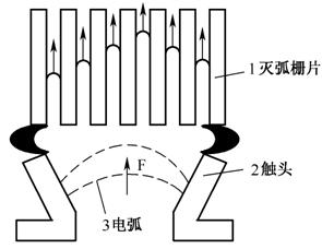 电磁式低压电器的结构和工作原理