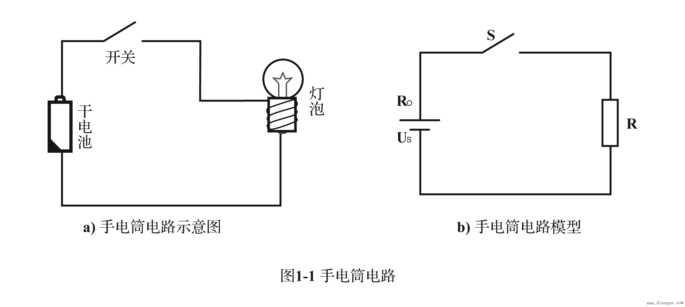 电路的组成与作用