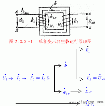 变压器的空载运行