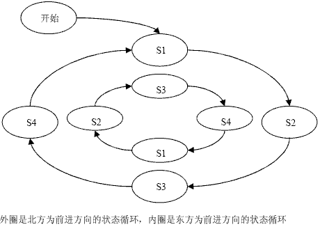 单片机交通灯设计