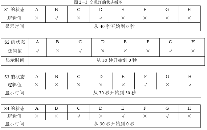 单片机交通灯设计