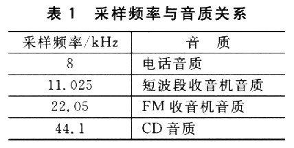 利用PWM给单片机应用增加语音功能