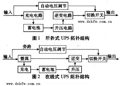 单片机ups电源