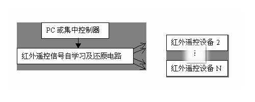 单片机的红外遥控信号学习、还原新方法