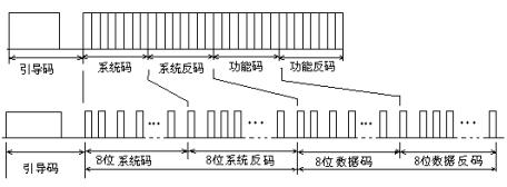 单片机的红外遥控信号学习、还原新方法