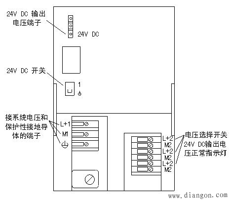 PLC的模板安装与机架扩展