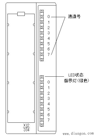 PLC的模板安装与机架扩展