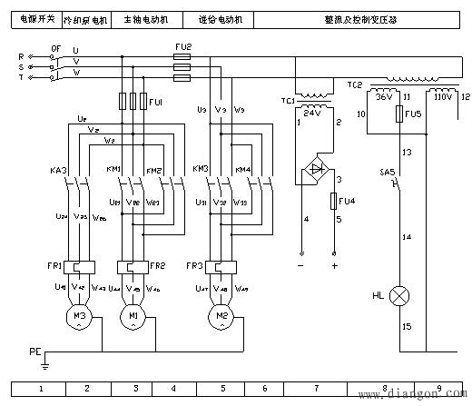 XA6132铣床电气控制原理分析