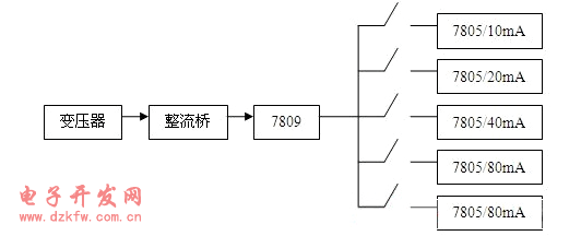 基于单片机控制的智能路灯模拟系统