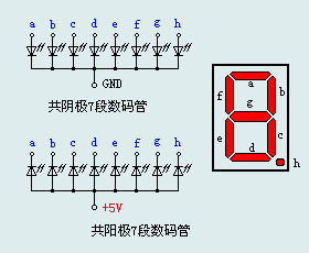 共阳7段数码管