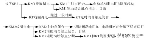 三相异步电动机的启动控制电路