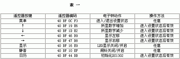 采用实时时钟芯片DS1302+AT89C2051的红外遥控LED电子钟,LEDclock