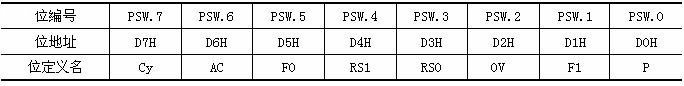 7课:单片机的特殊功能寄存器
