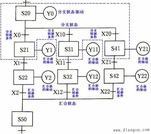 PLC的选择性流程与并行性流程的程序编制